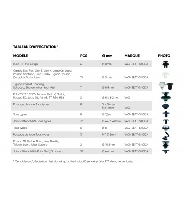 Coffret 79pcs agrafes panneaux de portes